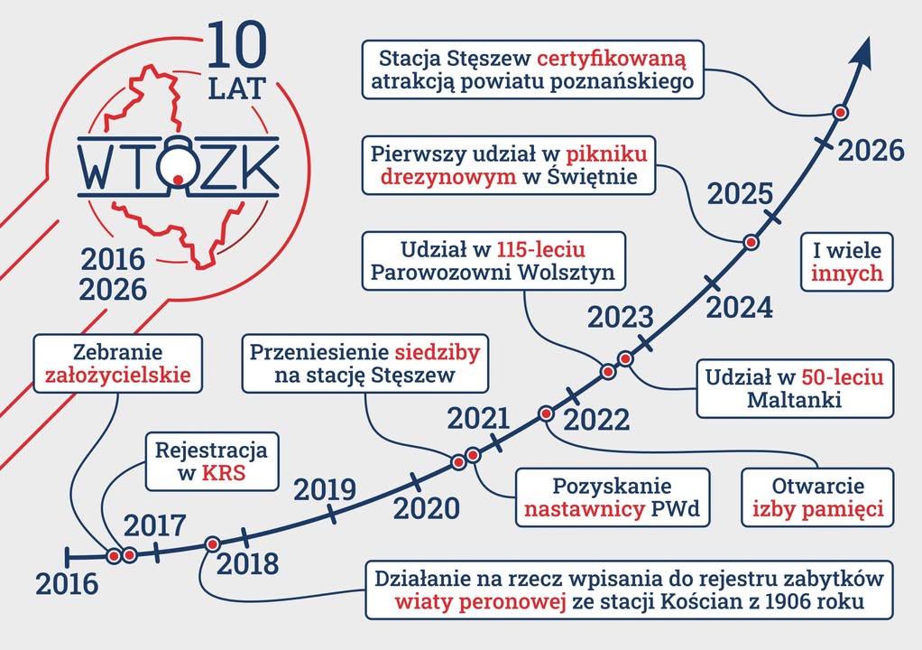 Stacja Stęszew